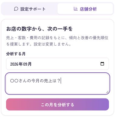 実際のAI店舗分析画面。月を選び「〇〇さんの今月の売上は？」と質問例を入力した状態